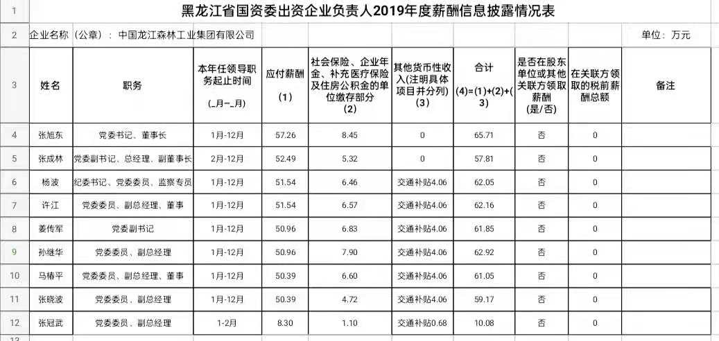 永盈会·[中国]官方网站