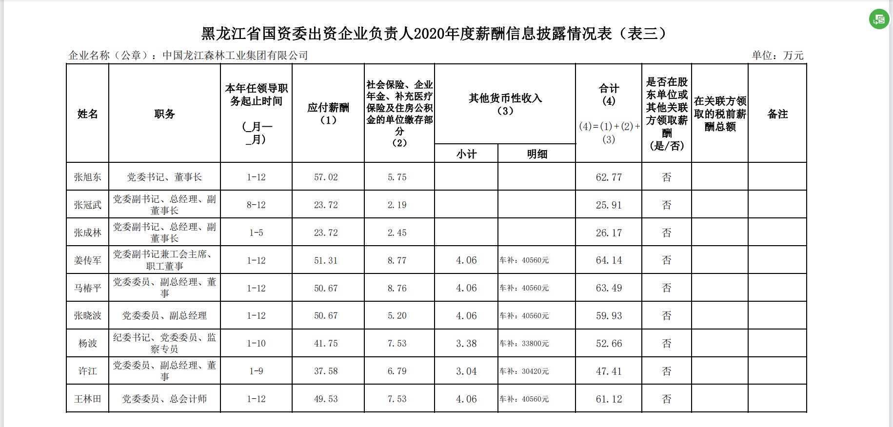 永盈会·[中国]官方网站