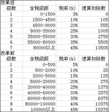 永盈会·[中国]官方网站